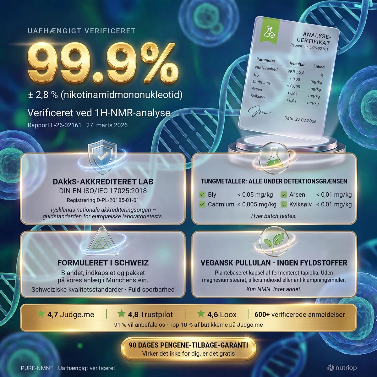PURE-NMN-renhed 99,9 % (± 2,8 %), verificeret ved 1H-NMR-analyse på et DAkkS-akkrediteret laboratorium (rapport L-26-02161, 27. marts 2026); tungmetaller under detektionsgrænsen; formuleret i Schweiz; vegansk pullulankapsel uden fyldstoffer