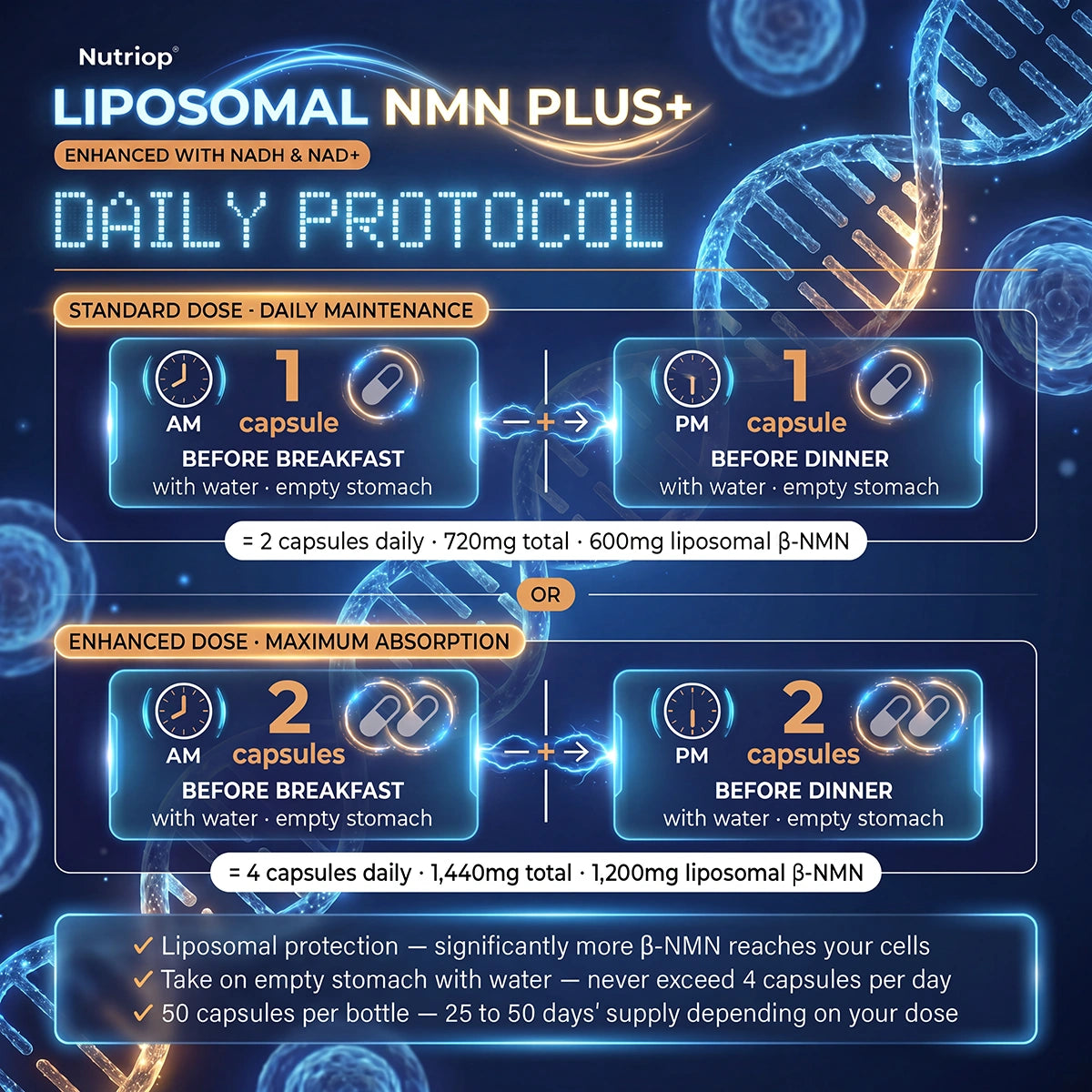 Nutriop® Max Strength Liposomal NMN PLUS+: Complexo NAD+ de absorção avançada (50 cápsulas)